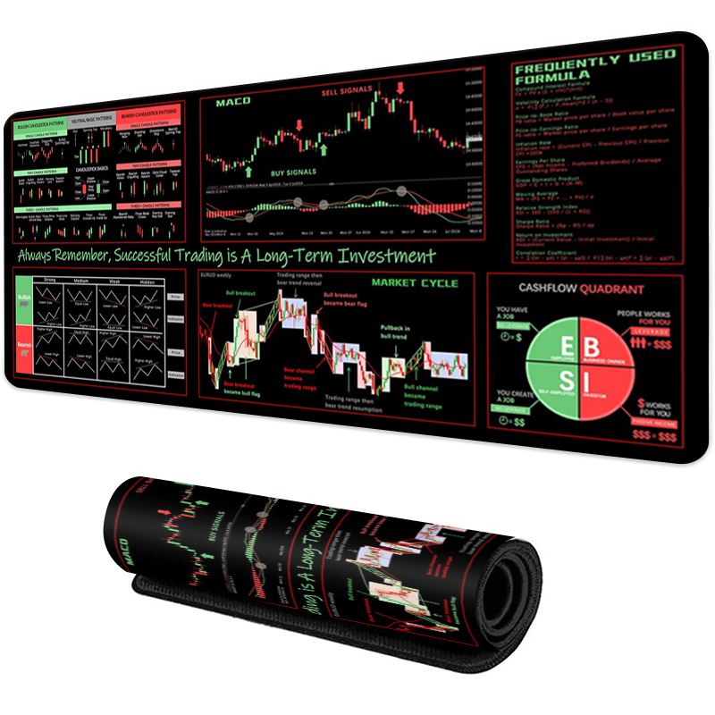 EXCO Stock Market Trader Mouse - Rubber Mat Desk recensione e prezzo