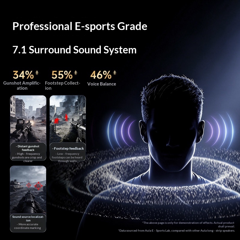 Altoparlante da Gaming Aula Gs - Desk Setup With Speakers recensione e prezzo